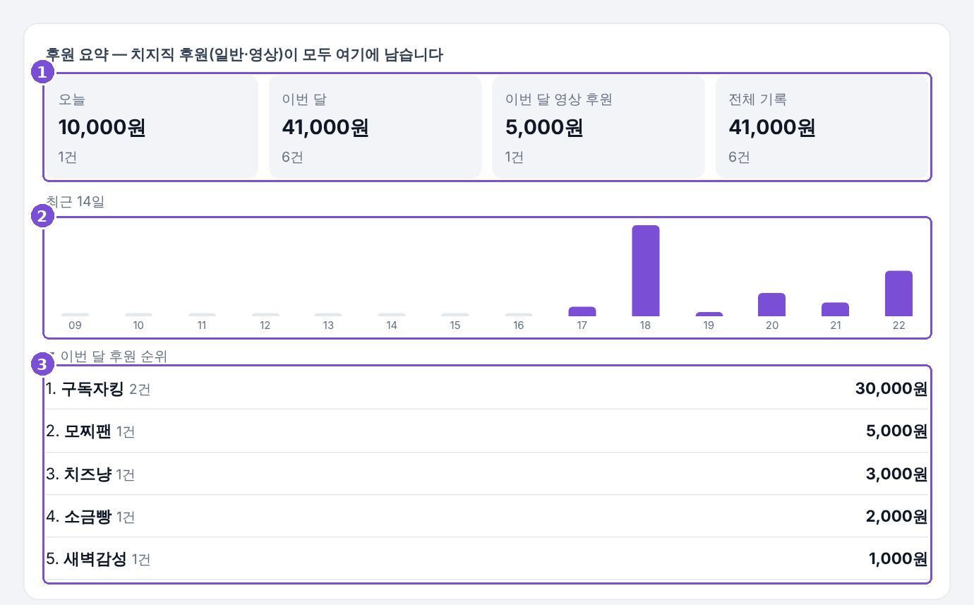 후원 요약 화면