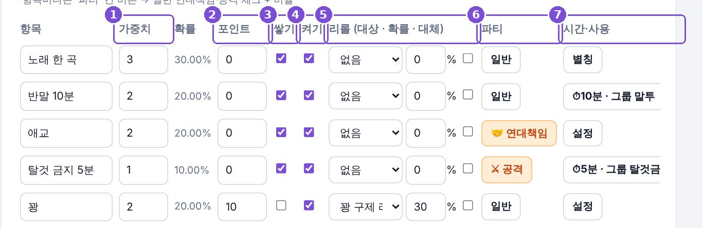 항목 표 화면